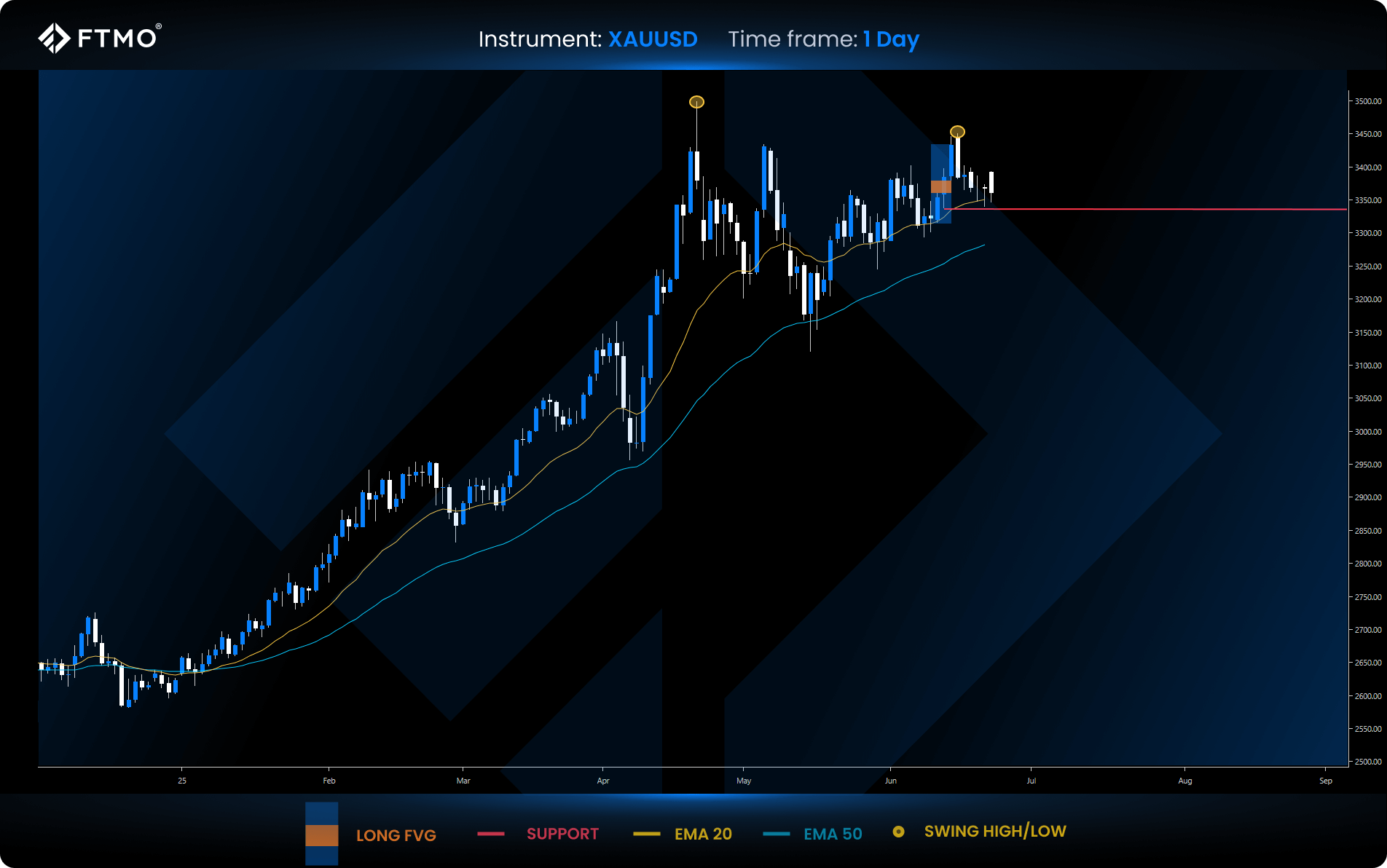 trading week ahead 26 xauusd