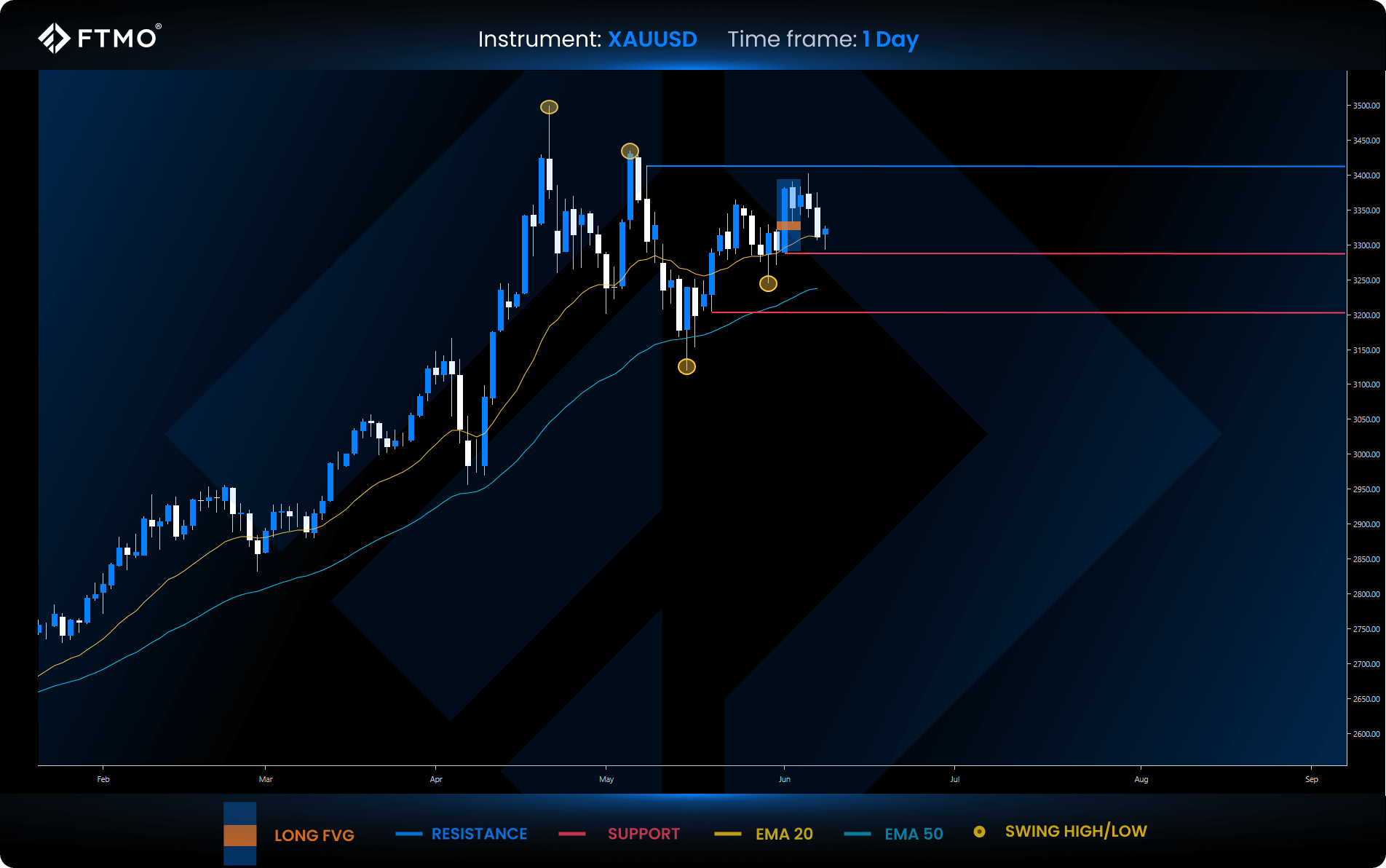 week 24 xauusd