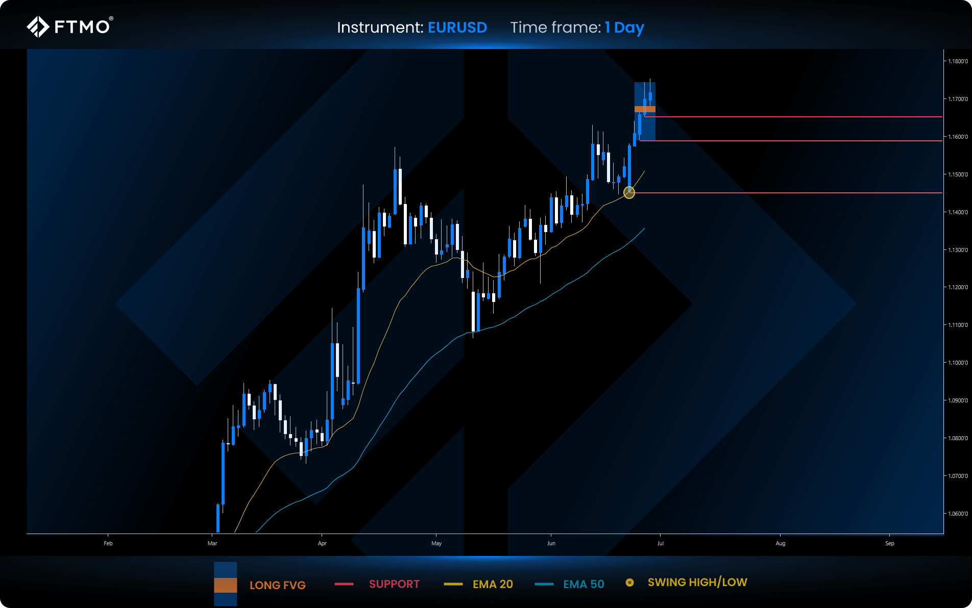 week 27 eurusd