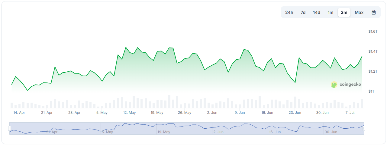 altcoin market cap