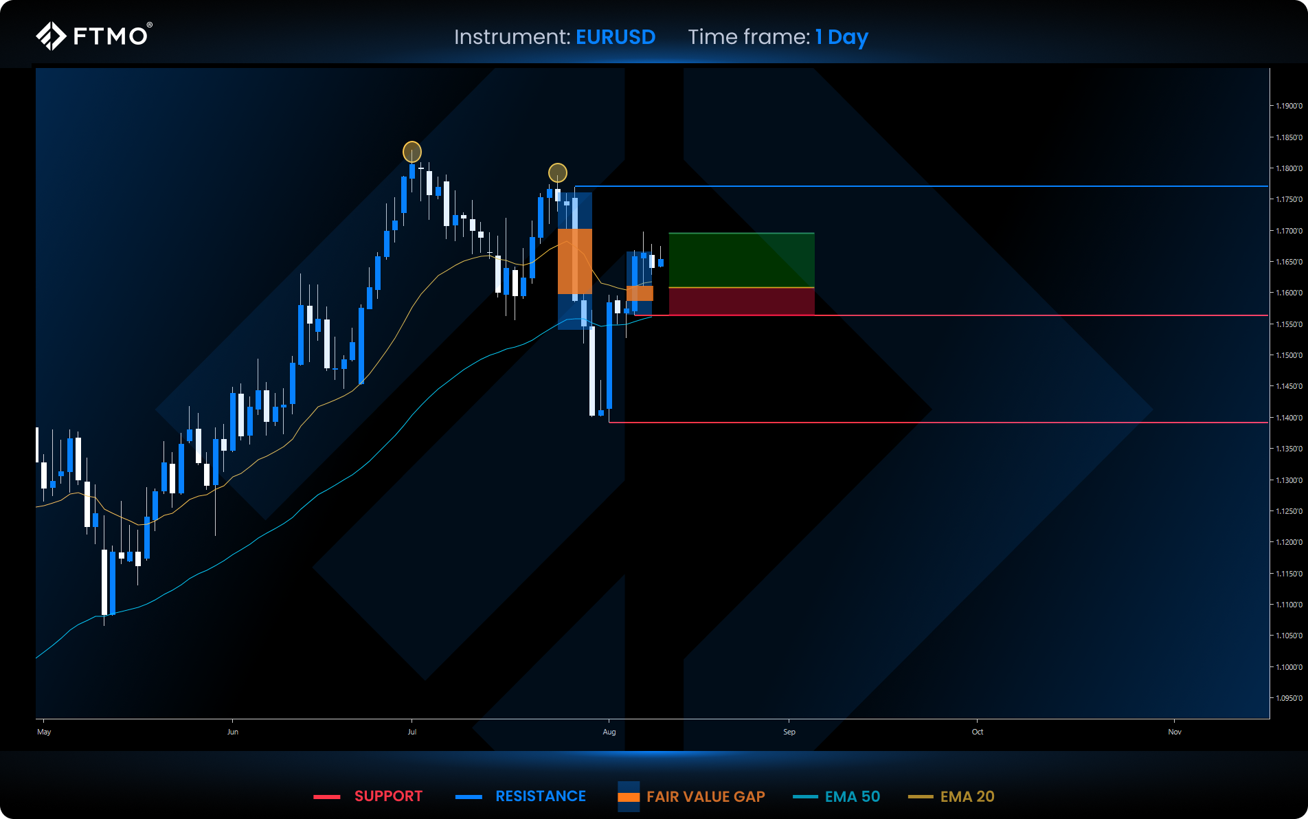 week 33 eurusd