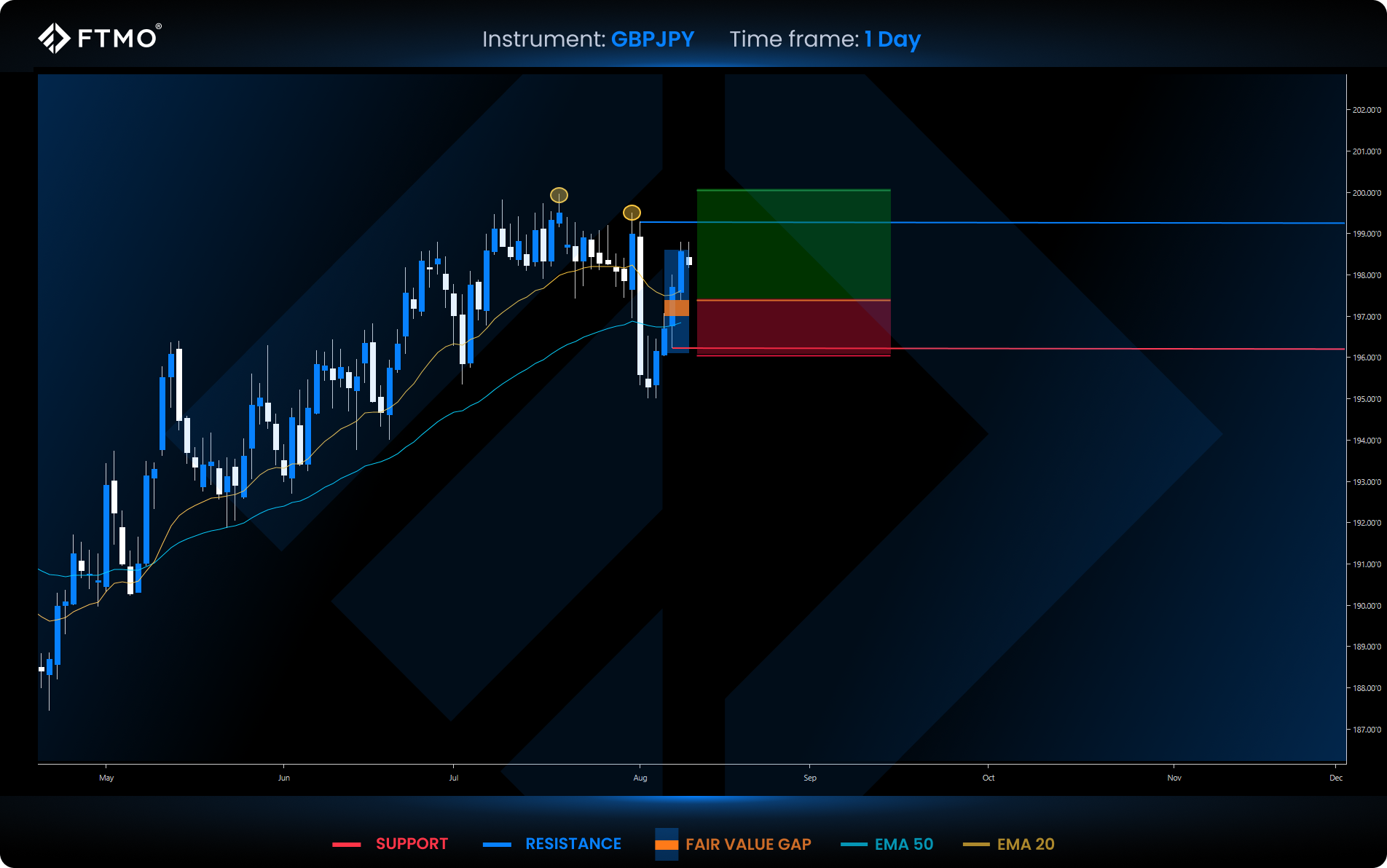week 33 gbpjpy