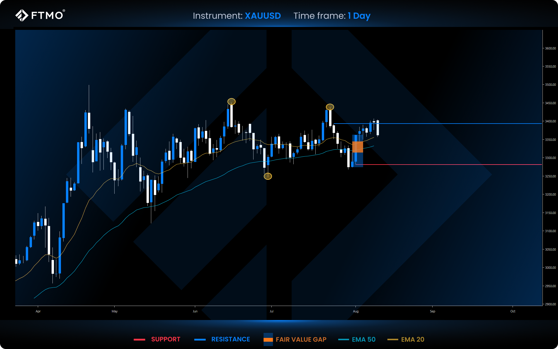 week 33 xauusd