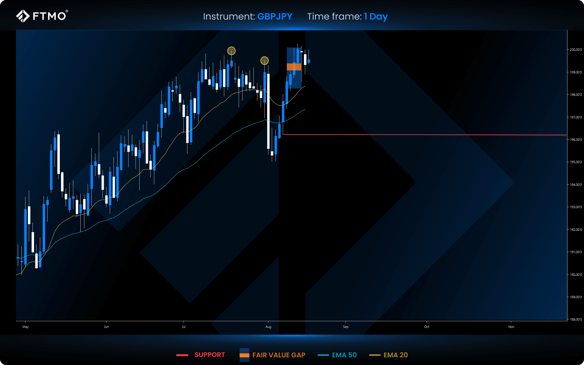 week 34 gbpjpy