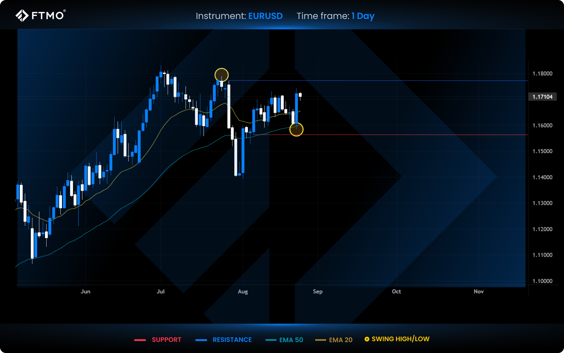 week 35 eurusd