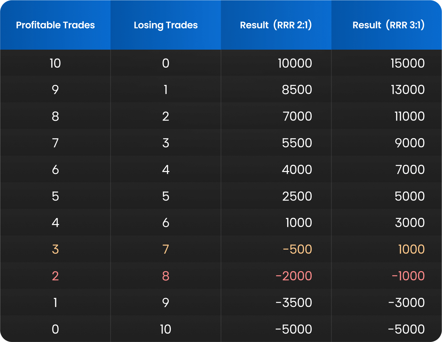10 Steps to Building a Trading Strategy Table