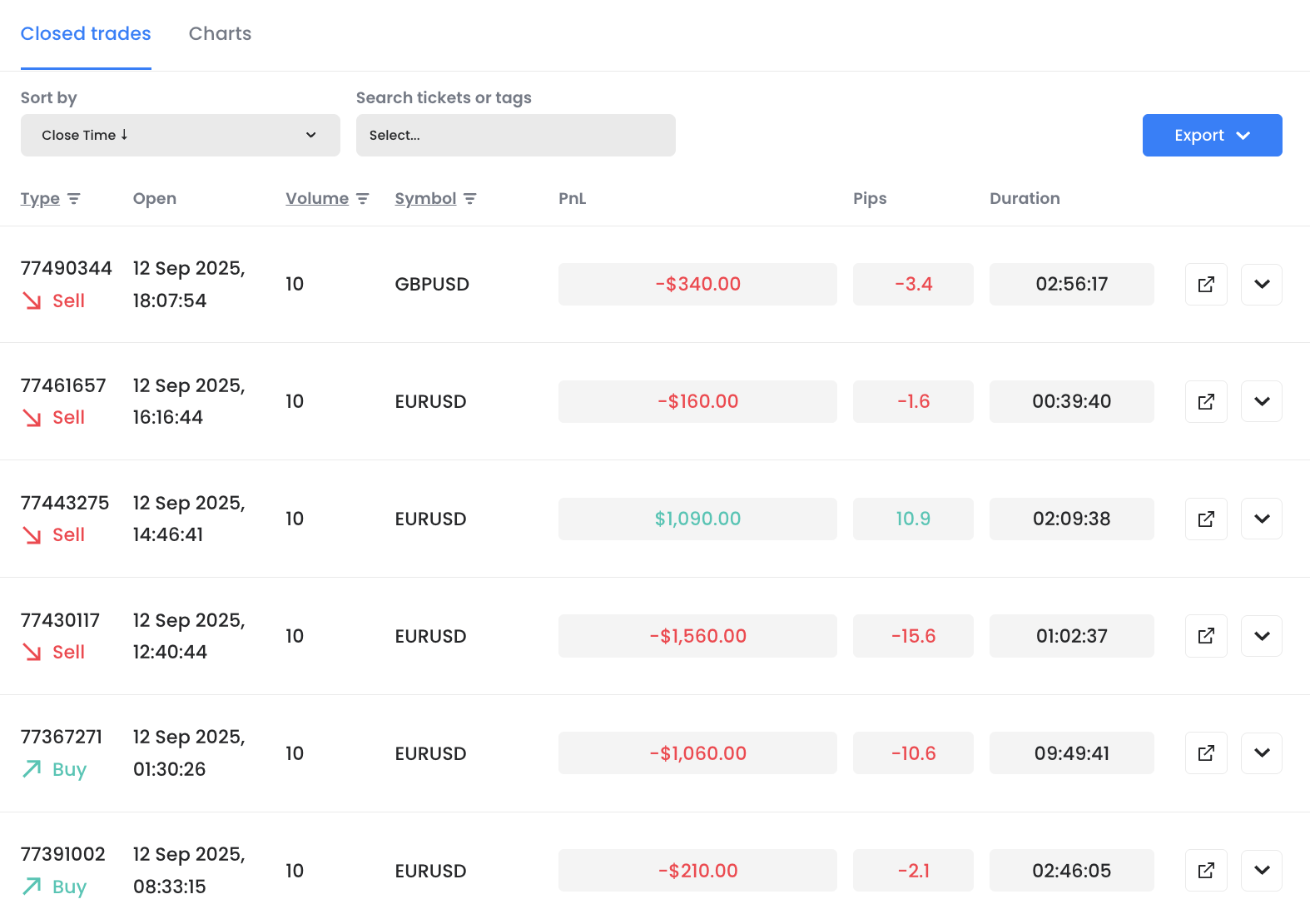 Bad start: The first trading day was far from ideal