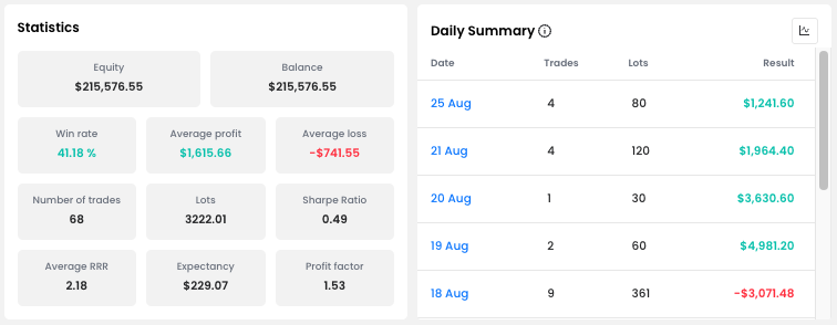 Statistics and Daily Summary
