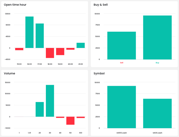 Charts