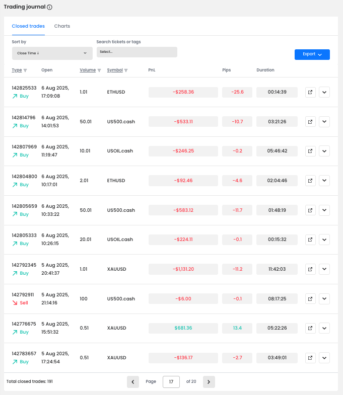 Nine trades in a row that ended in losses