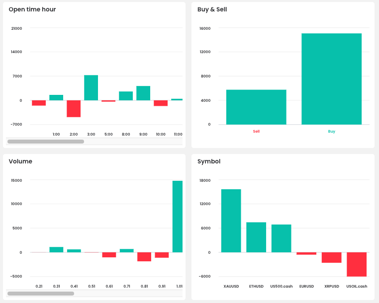 Trader's Charts