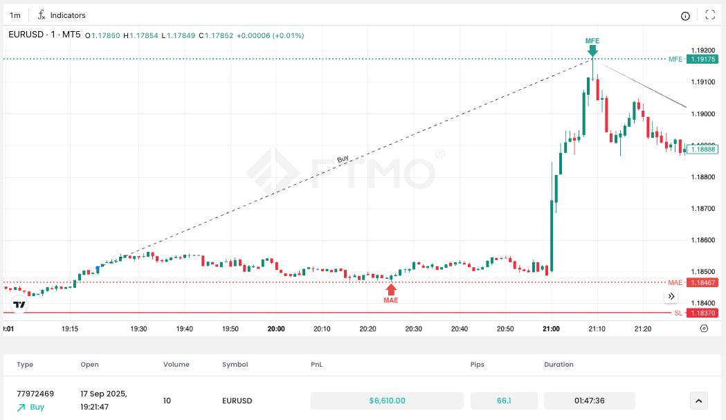 BUY EURUSD 17092025