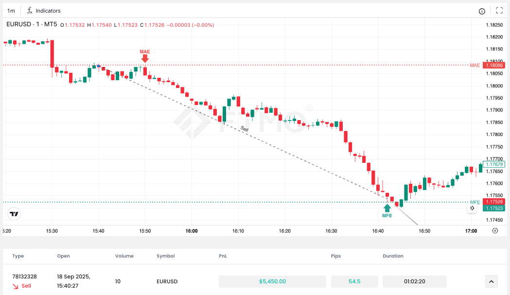 SELL EURUSD 18092025