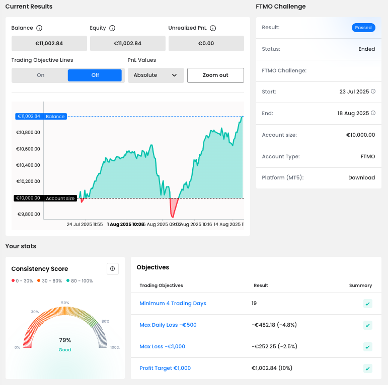 Balance curve and stats of trader Mercedesz