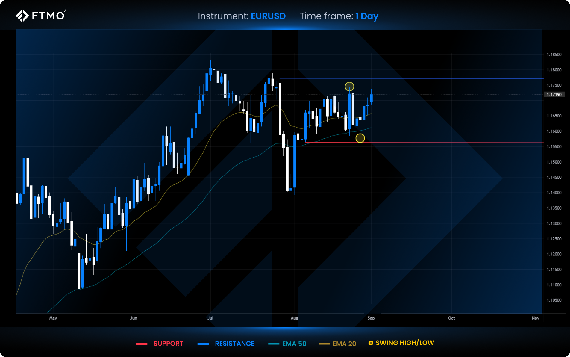 week 36 eurusd