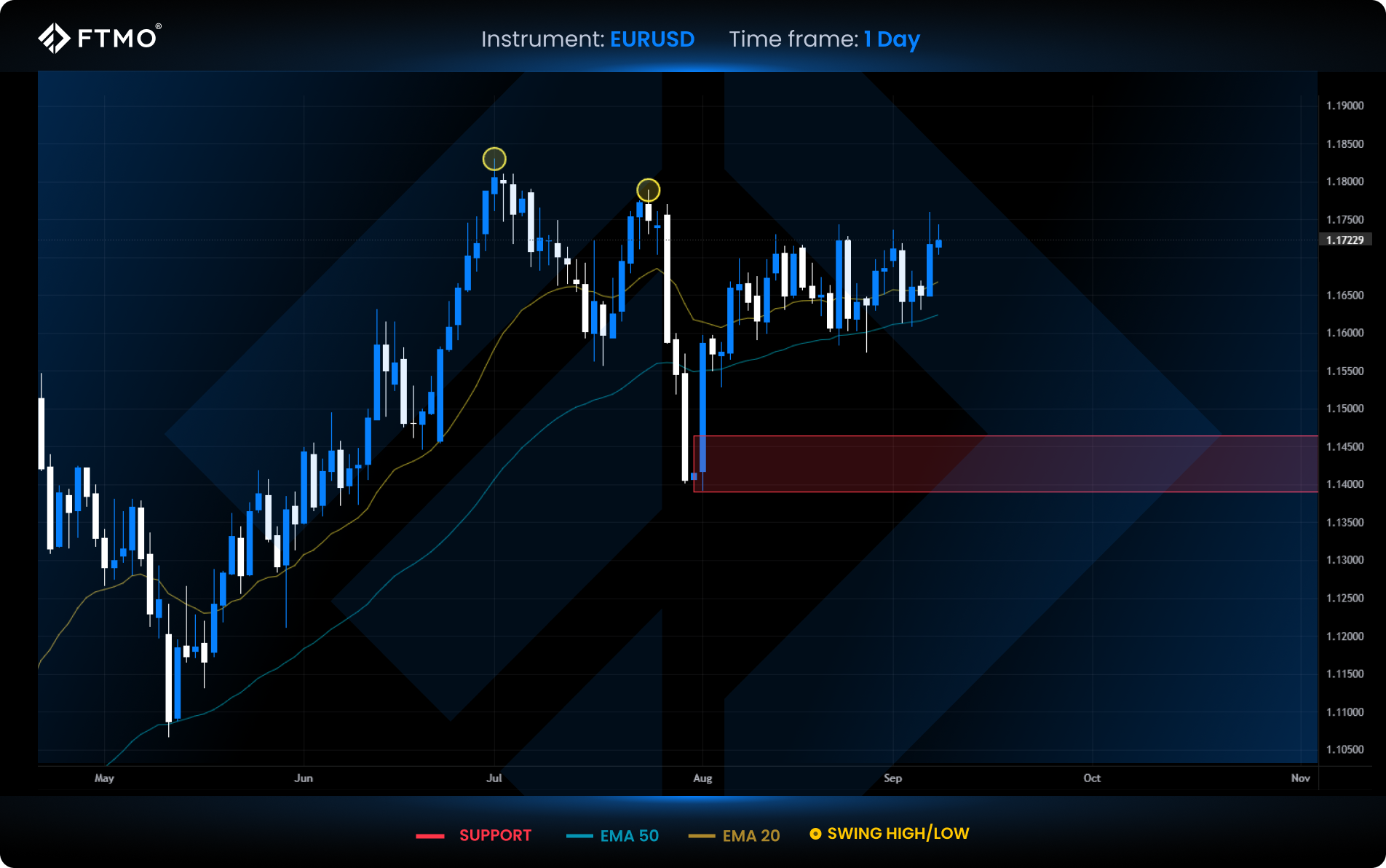 week 37 eurusd