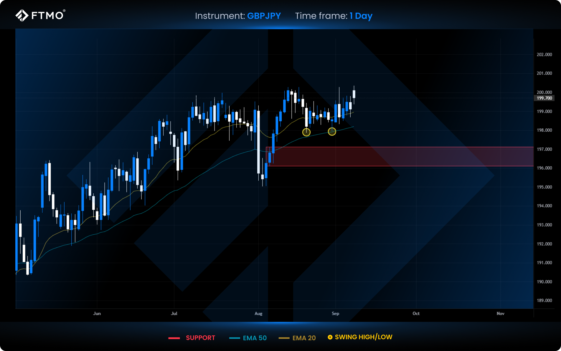 week 37 gbpjpy