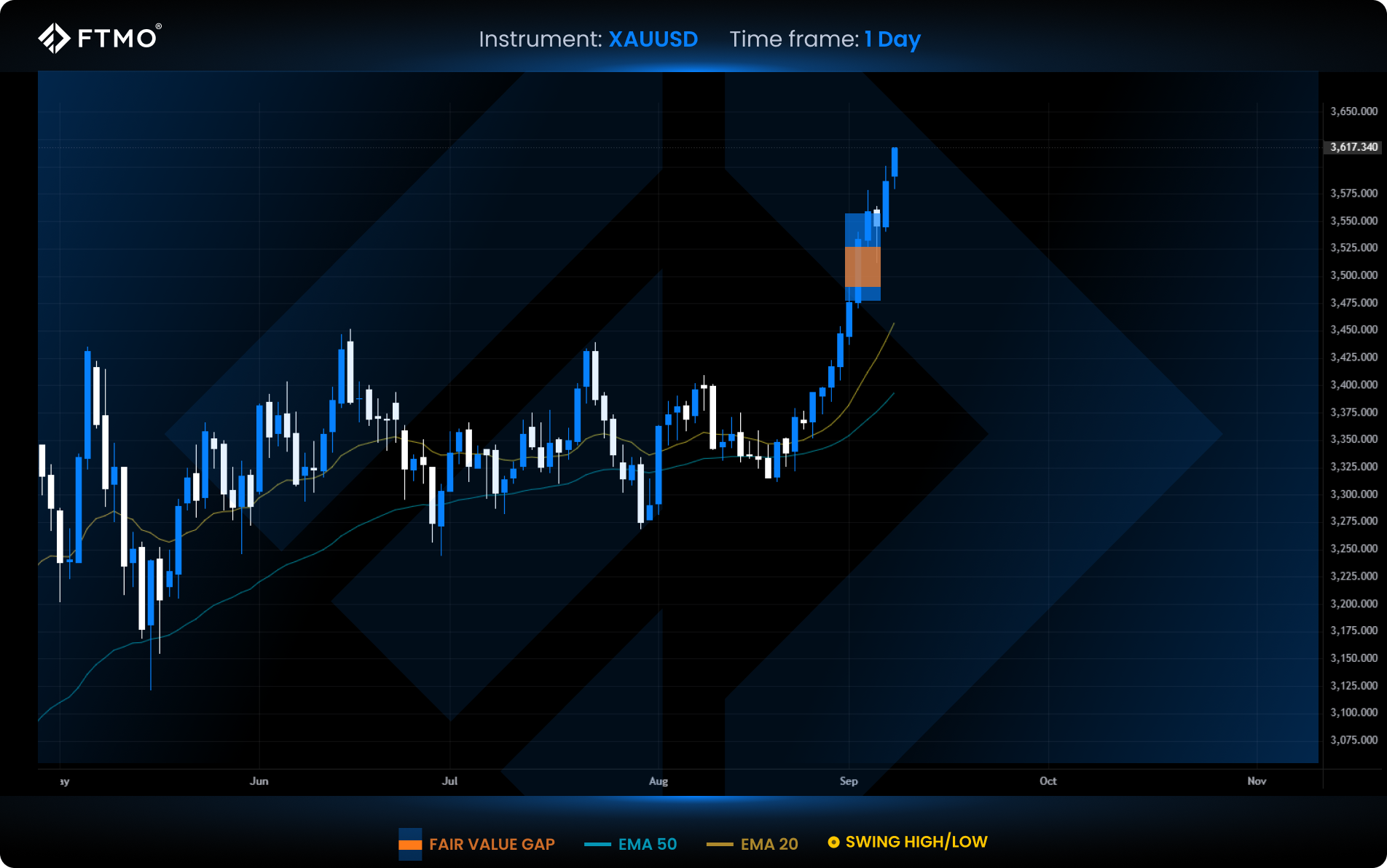 week 37 xauusd