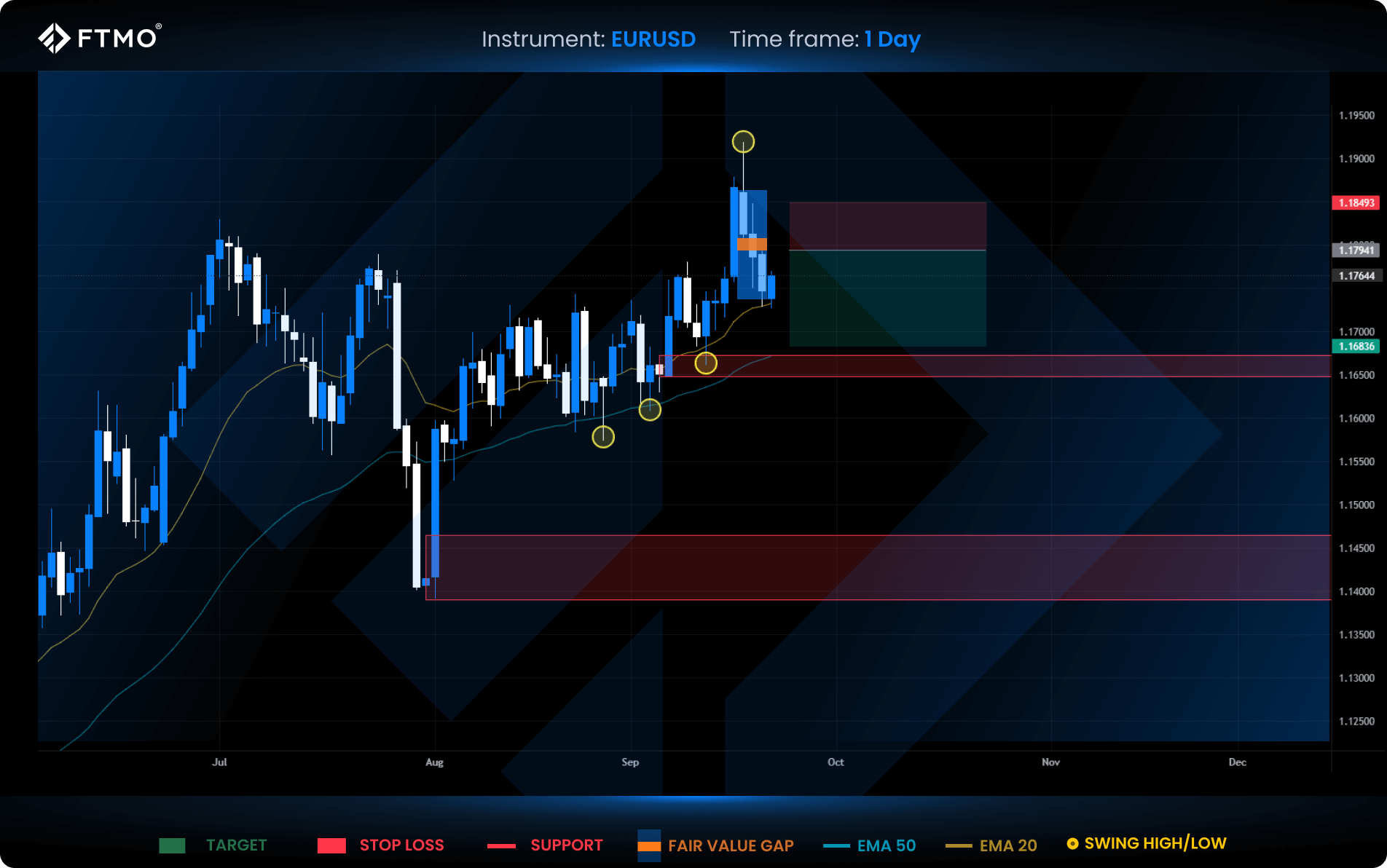 week 39 eurusd
