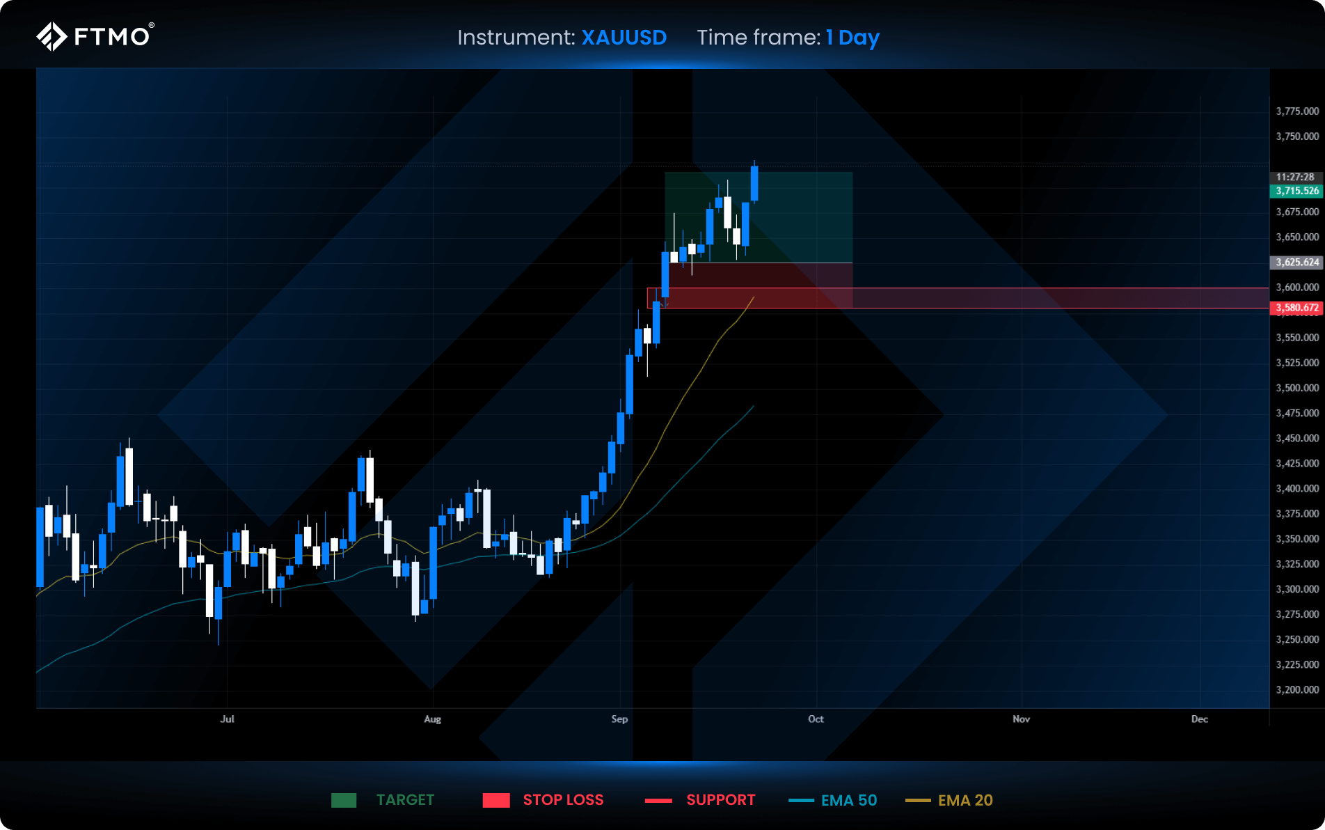 week 39 xauusd