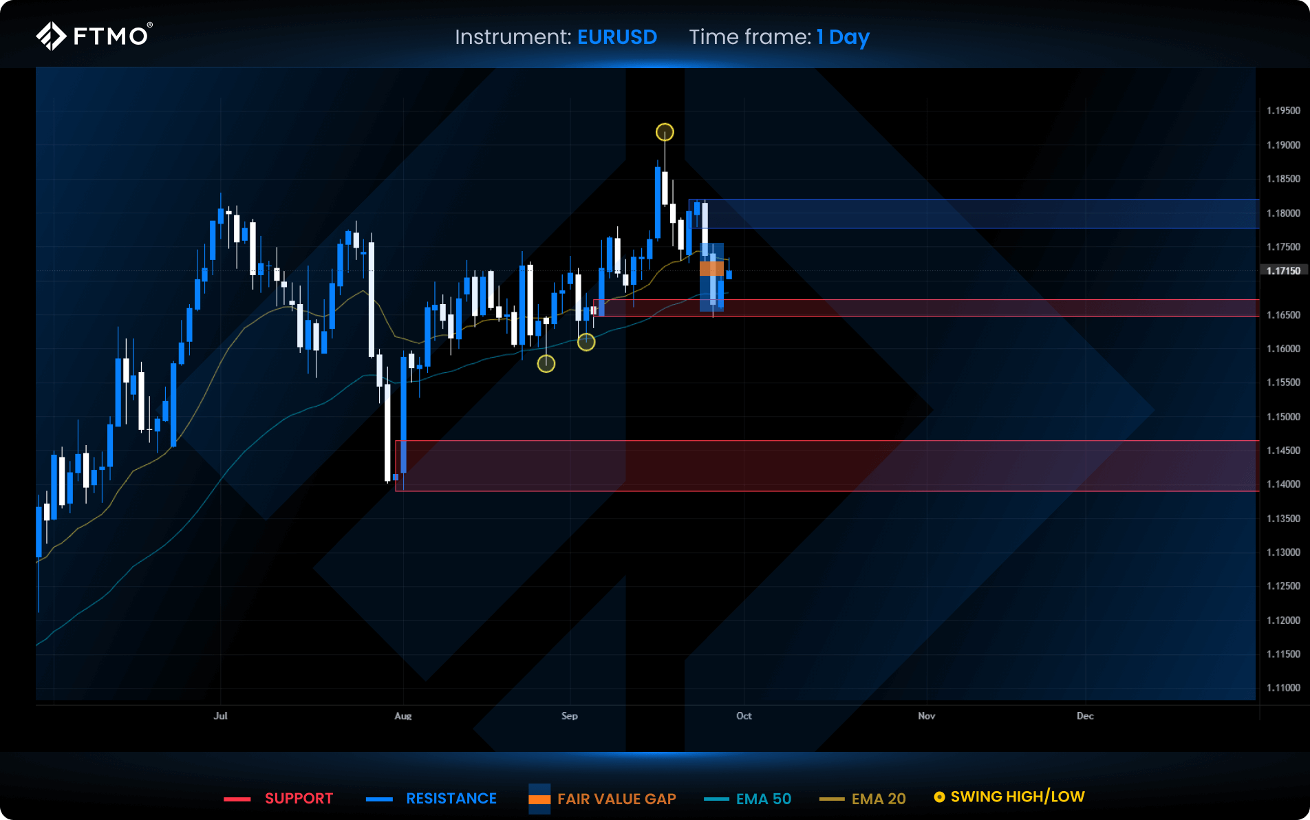 week 40 eurusd