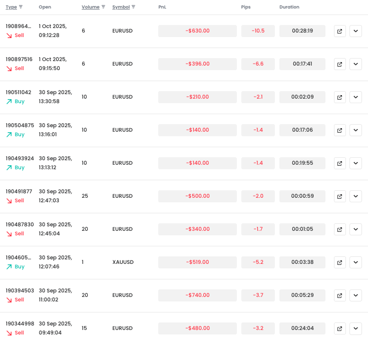 Worst loosing streak