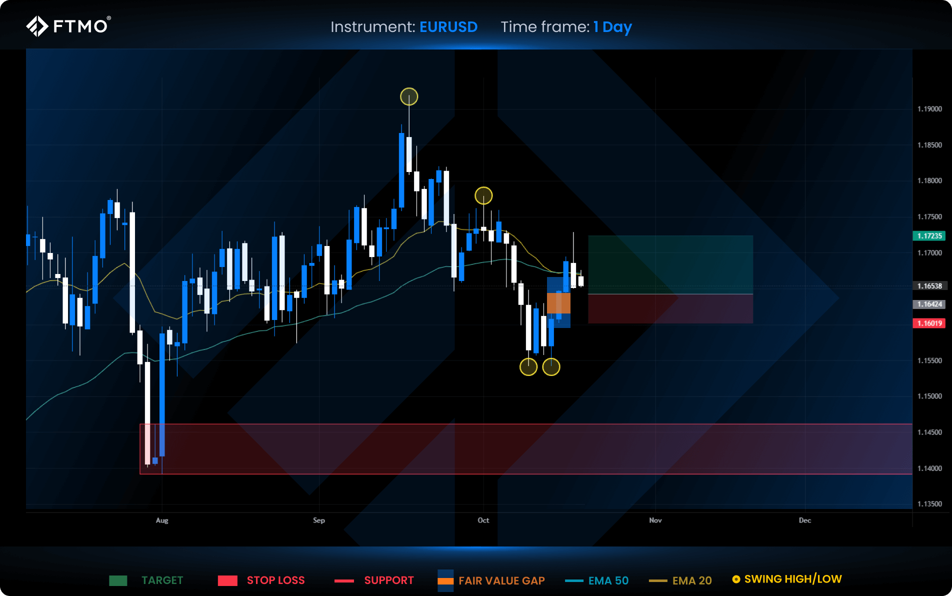week 43 eurusd