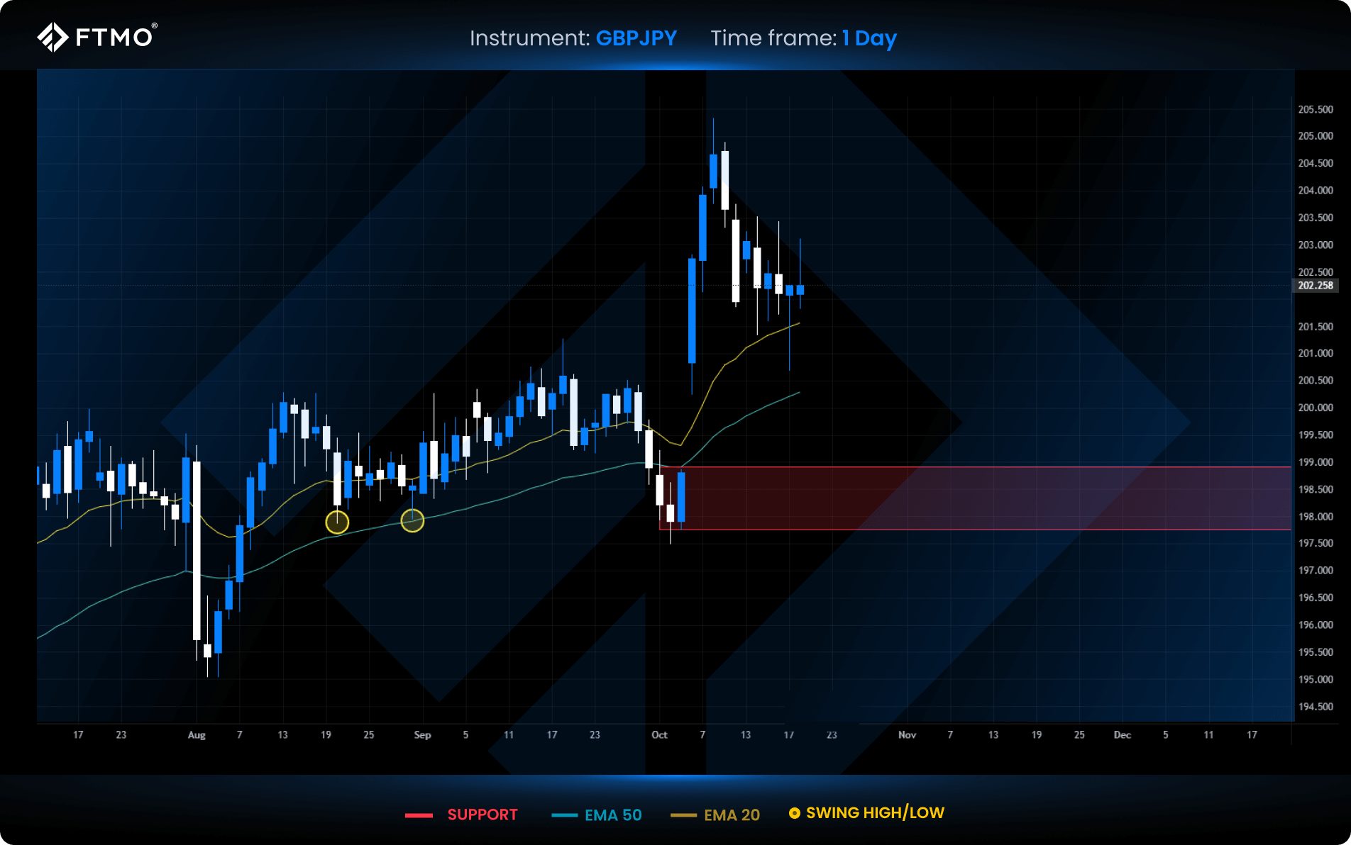 week 43 gbpjpy