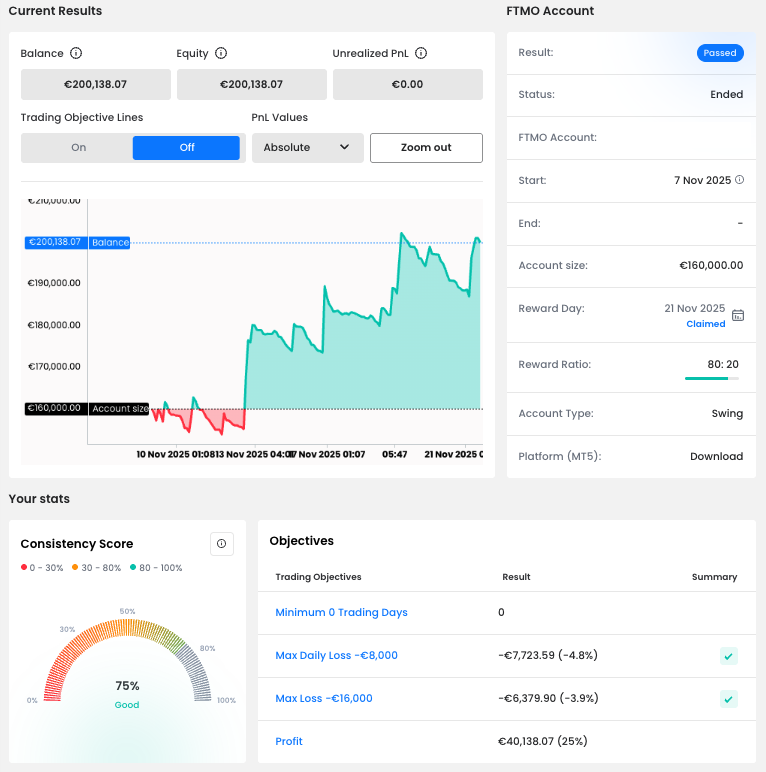 1. Balance Curve and Consistency Score