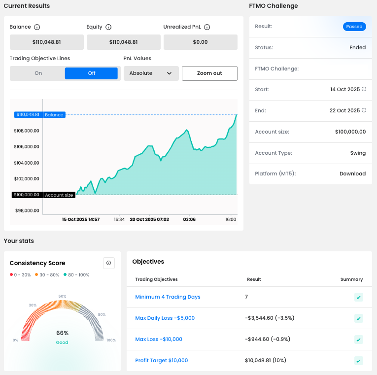 Nadine Balance Curve 2