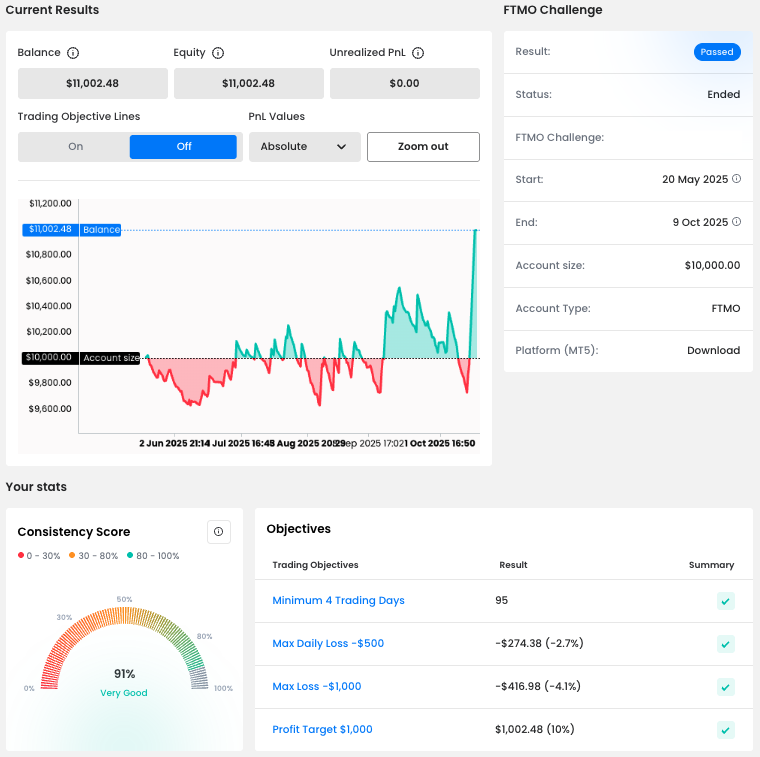 Pablo Balance Curve 2