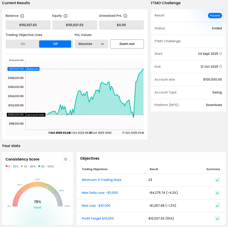 Paul-Andrei Balance Curve