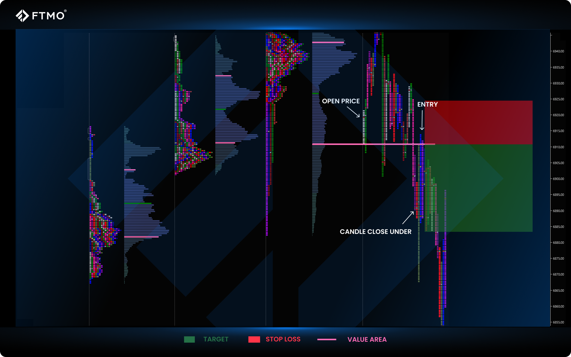 ftmo VA break out strategy