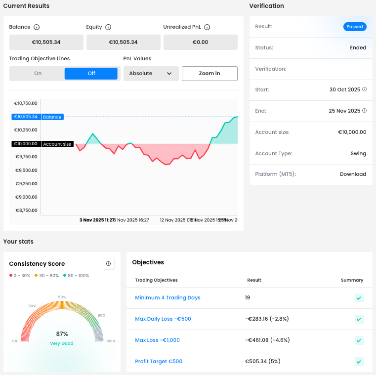 Laielly Jazmin Balance Curve