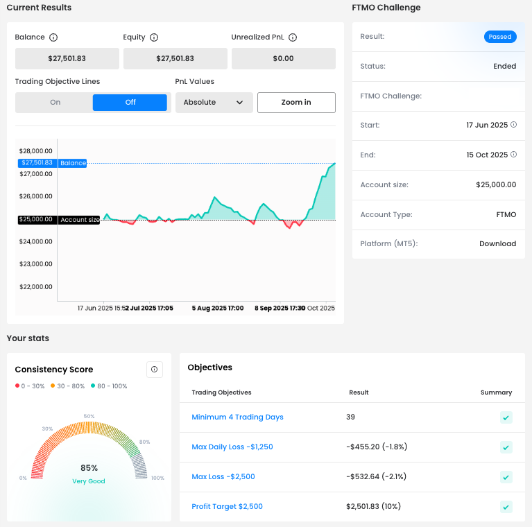 Paul Salvatore Balance Curve