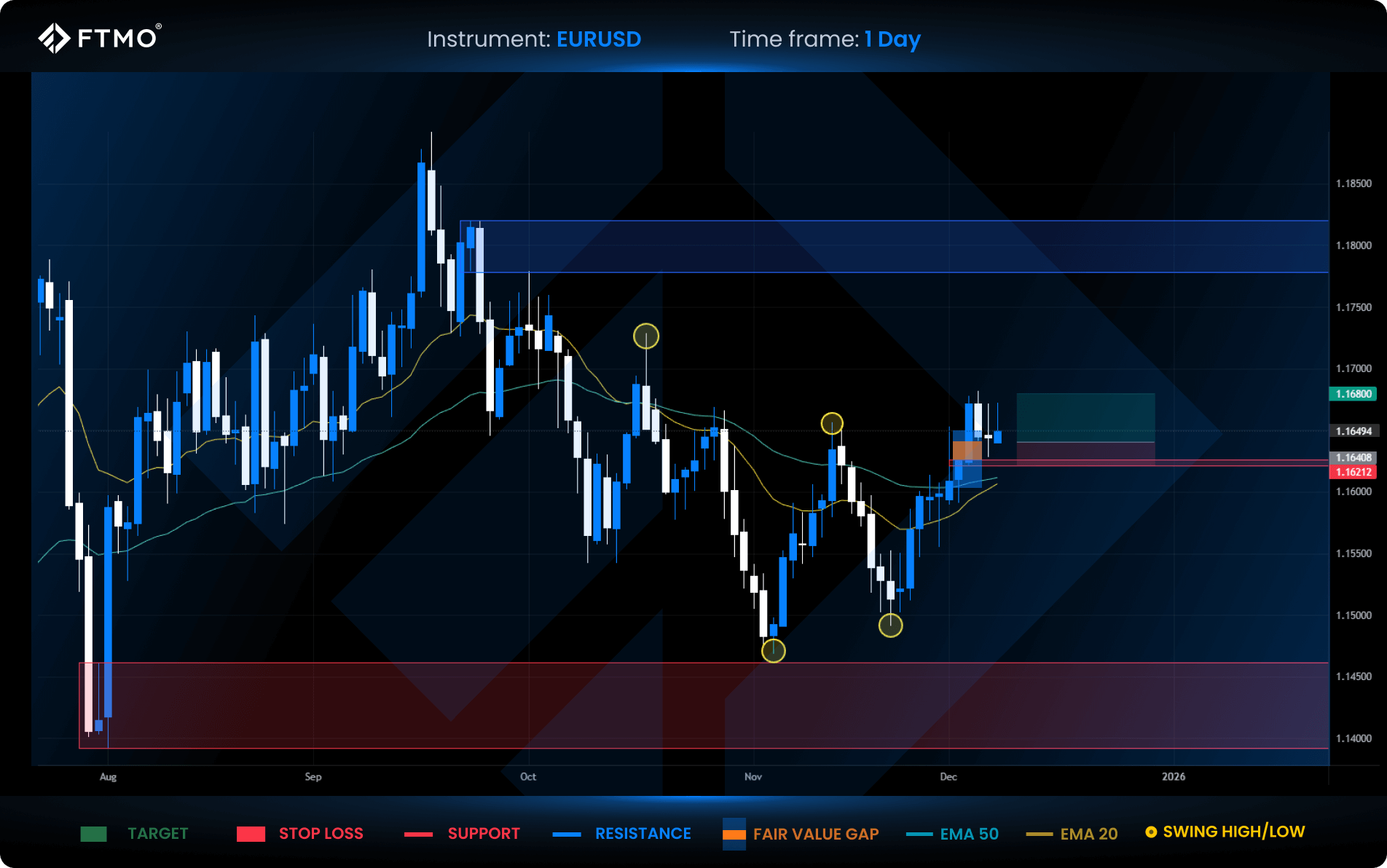 ftmo week 50 eurusd