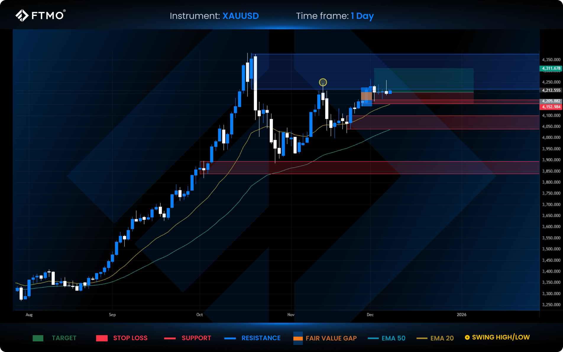 ftmo week 50 xauusd